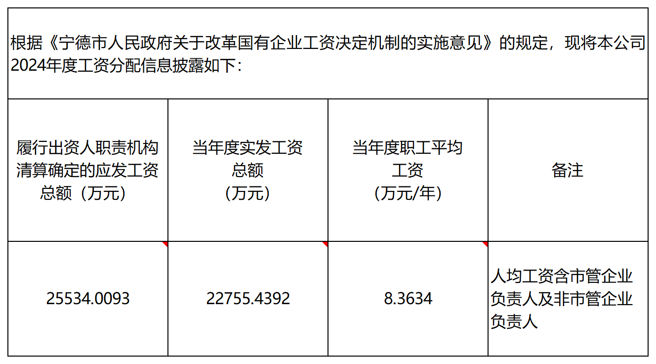 工作簿1_Sheet1.png