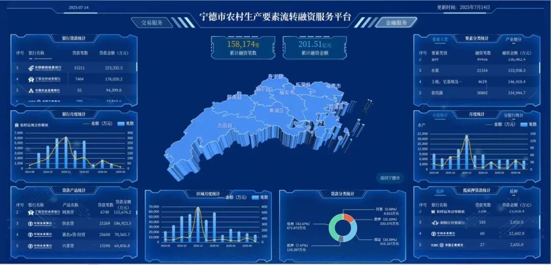 宁德市国投公司:构建农村要素流转融资服务新机制